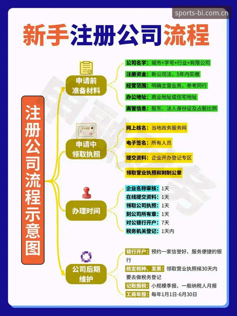 新手必看！必一体育官网注册全流程体验分享：从零开始玩转B-SPORTS平台